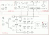 关于网络分析仪的分析