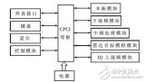 雷达距离校准仪的工作原理是什么？有哪些关键技术？