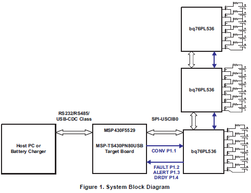 使用MSP430微控制器和<b class='flag-5'>BQ76PL536</b>的多单元<b class='flag-5'>锂离子电池</b>管理系统资料概述