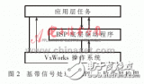 怎樣設計一個基于VxWorks系統的單板快速恢復方案？