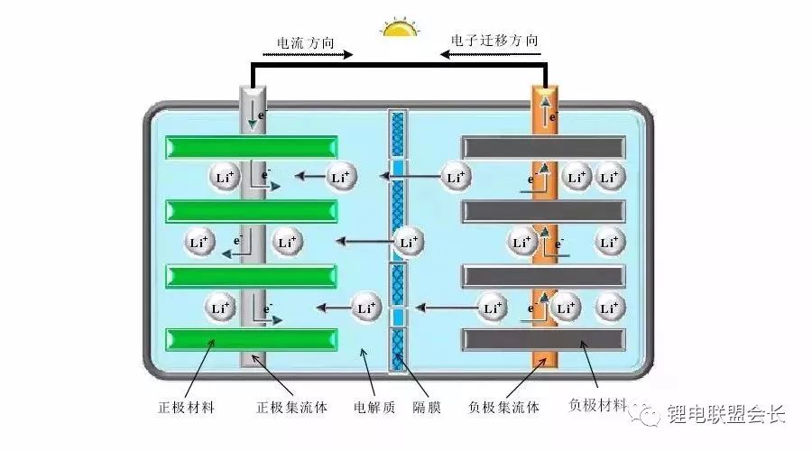 影響鋰電池快充能力的因素是什麼?