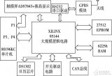 在電力系統配電變壓器觸摸式界面功能檢測中80196單片機有什么應用？