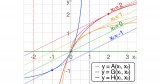 幾何平均數(shù)和調(diào)和平均數(shù)是什么？有什么作用？詳細資料討論