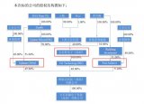 潤欣科技擬收購全芯科電子100%股權(quán)，有望開拓全新業(yè)務(wù)增長點(diǎn)