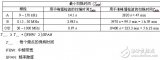 如何搭建一個自動電磁干擾測試系統？測試過程中會遇到哪些問題？