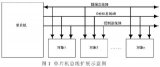 单片机总线时序是什么？51单片机总线时序详细分析