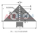 一种基于介质集成波导和互补分裂环的新型无芯片标签结构