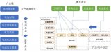 国内外有关车企与动力电池合作模式的差异和不同的关注点