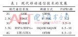 分析混合型包絡放大器電路結構以及電路的關鍵的設計參數