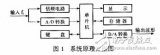 利用單片機來控制的數(shù)字移相器設計方案