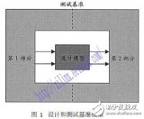 基于Xilinx ISE結合MATLAB對數字系統<b class='flag-5'>進行</b>聯合設計與<b class='flag-5'>仿真的</b><b class='flag-5'>方法</b>設計詳解