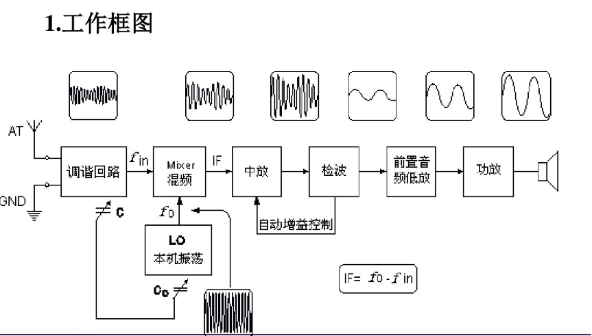 全波段收音機的電路圖分析