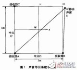 如何设计一个以STM32控制为核心的声音导引系统？