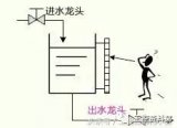 一文詳解工業自動化控制中PID的應用和整定方法