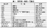 MCS-51單片機的8位I/O<b class='flag-5'>端口</b>是如何進行存取的？