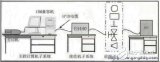 为什么说产品质量的保证离不开EMC的预测试技术？