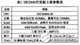 基于ARM嵌入式开发平台设计的GPS移动设备