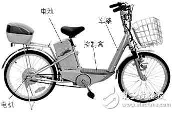 电动自行车是怎样构成的?控制原理是什么?
