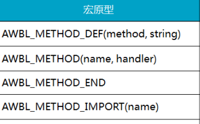 從接口定義和實(shí)現(xiàn)兩個(gè)方面，深入理解<b class='flag-5'>AWbus-lite</b>