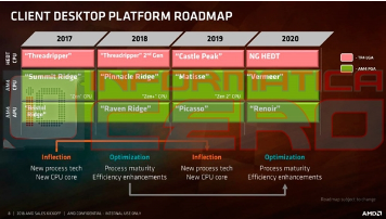 AMD 7nm处理器和Intel 7nm处理器有...