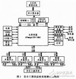 如何设计一个以AVR单片机为核心的安全工器具监控系统？