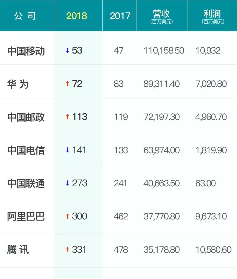 财富排行榜_十二星座财富排行榜(5)