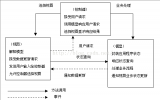 MVC設(shè)計(jì)模式,JavaWeb與MVC