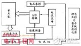 單片機(jī)在電動車鋰電池組保護(hù)電路中有什么應(yīng)用？