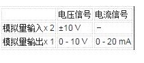 S7-200模擬量使用說明及模擬量編程實(shí)例