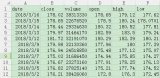 如何利用Python技术评估苹果公司股价