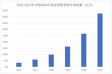 2018ADAS與自動駕駛產業鏈研究——計算平臺與系統架構篇