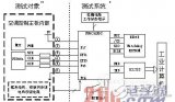 基于单片机的空调主板实时监测电路和遥控器模拟的设计与实现