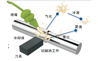 工业<b class='flag-5'>废气</b><b class='flag-5'>净化</b>与资源化解决方案详细资料概述