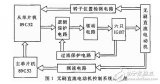 基于双单片机的无刷直流电动机控制系统