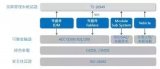 打入车电供应链门槛为AEC和 ISO/TS 16949