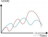 庫卡機(jī)器人模擬量輸入輸出編程步驟及方法