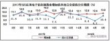 2018年1-5月電子信息制造業發展總體情況和主要分行業情況