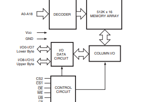 IS<b class='flag-5'>62WV</b>51216ALL和IS<b class='flag-5'>62WV51216BLL</b>超低功耗CMOS静态RAM详细资料概述