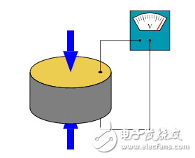 压力发生装置原理是什么_装置艺术