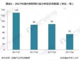 国内物联网行业投资交易火热,物联网不同细分市场热度出现分化