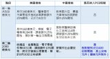 PCB是否納入美中貿易貿易清單?美中貿易清單影響PCB產業(yè)知多少?