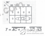 基于EDA技术的组合逻辑电路设计有什么优点？