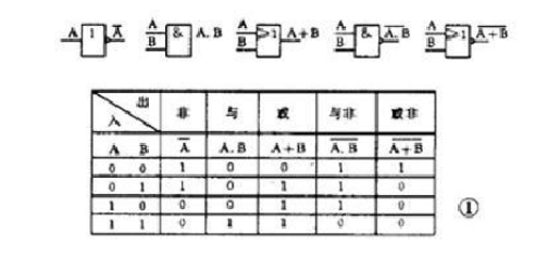 與非門邏輯圖怎么看 與非門邏輯圖怎么畫