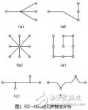 網(wǎng)絡(luò)空調(diào)有什么優(yōu)點？怎么利用RS-485現(xiàn)場總線設(shè)計一個網(wǎng)絡(luò)空調(diào)系統(tǒng)？