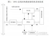 基于CPCI總線結構的微波接收機設計