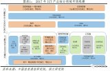 信息技术和航空航天的中美科技实力对比