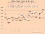 2018中国手机销量排名详细报告之智能手机出货量2018年6月产业分析数据