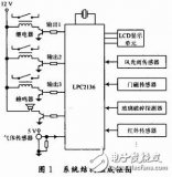 基于ARM7处理器的嵌入式智能门窗设计