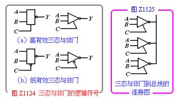 三态逻辑与非门基本输出状态及其应用电路解析