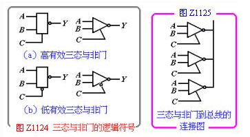 三態邏輯與非門基本輸出狀態及其應用電路解析